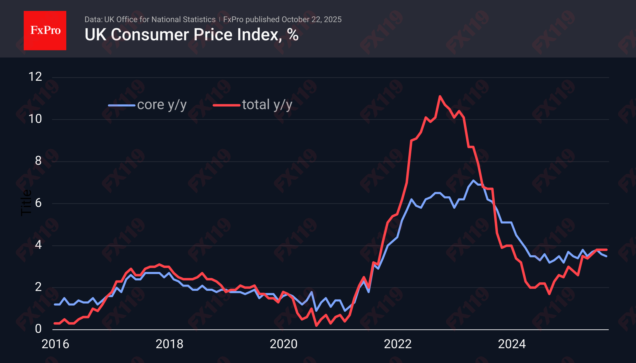 UK_CPI_251022.png