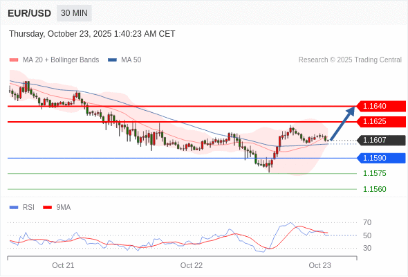 Analyst Views Chart