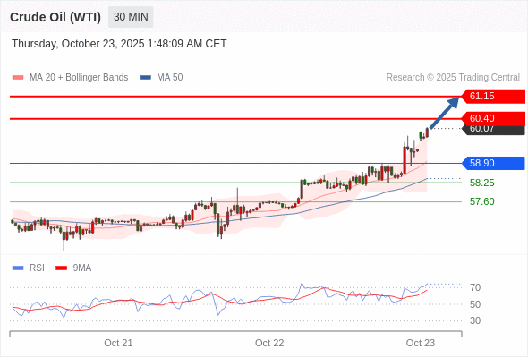 Analyst Views Chart