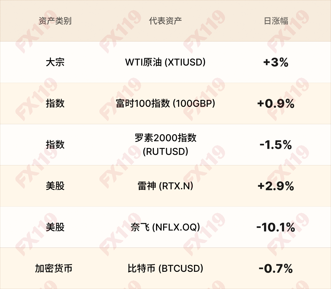 美股行情简报-CN-10.22 1.png