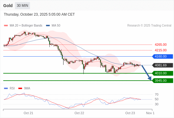 Analyst Views Chart