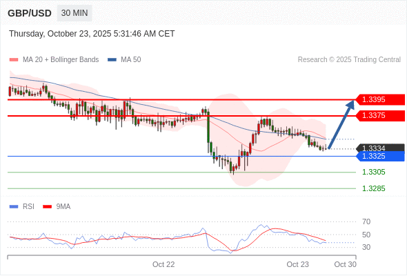 Analyst Views Chart