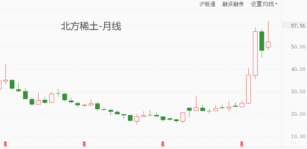外汇119新闻
